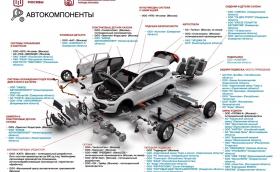 Изтекоха слайдове от презентация на електрическия Москвич