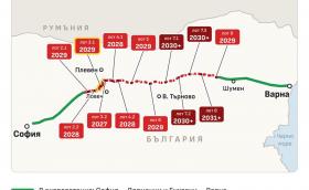 Това са конкретни дати кога ще са готови следващите лотове от “Хемус”
