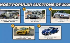 Един от най-големите портали за онлайн аукциони записа продажби за 1,713 млрд. долара през 2025 г.