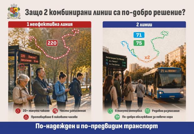 Предлагат две нови автобусни линии в София