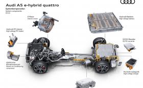 Audi и напредъкът чрез техника: Premium Platform Combustion vs. Premium Platform Electric (Част II) 
