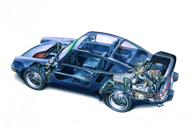 Това е Porsche (III): 911 или есенцията на автомобила