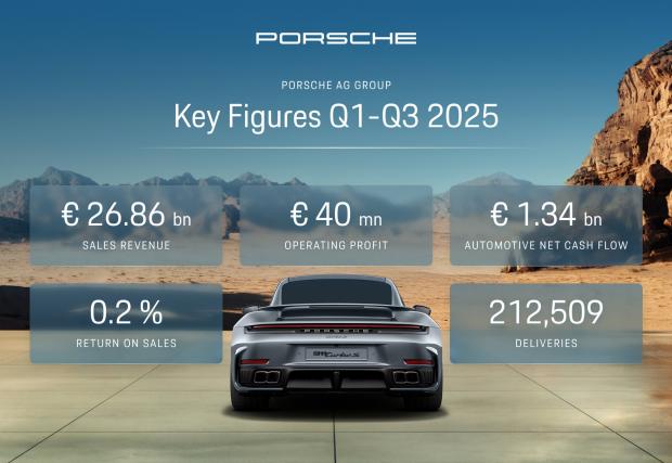 Porsche отчете огромен спад в оперативната печалба