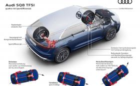 Как функционират автомобилните системи за двойно предаване: Част II