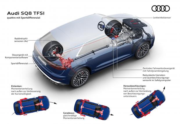 Как функционират автомобилните системи за двойно предаване: Част II